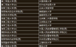 2024年提前批有哪些学校和专业