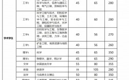 太原理工研究生多少分能上(太原理工录取分数线)