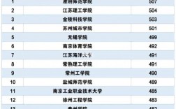 江苏公办二本最低分数线