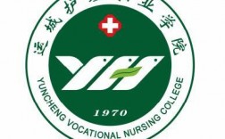 运城护理职业学院(大专报名入口官网)