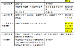 教育费附加计入哪个会计科目