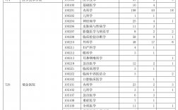 上海交通大学考研报录比(华东理工大学考研报录比)