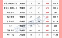 600分能上华中师范大学吗(华师大2024分数线一览表)