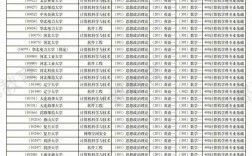 哪些学校有两年的计算机学硕(计算机专业考研容易上岸的学校)