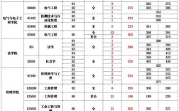 山东理工大学研究生分数线