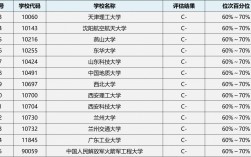 通信工程考研院校推荐排名