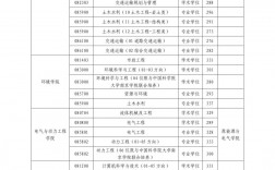 河海大学复试刷人多吗(2024年考研爆冷院校)