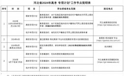 2024高校专项计划如何申请？具体要求是什么？