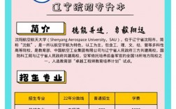 沈阳航空航天大学专升本介绍