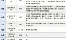 考研320分能上什么学校(考研根据什么来选学校)