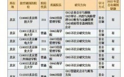 2023年会计专硕调剂学校有哪些(会计专硕调剂可以调哪些专业)