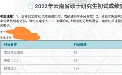 云南师范大学考研率(考研难度低的师范大学)