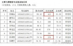 历年考研报考人数和录取人数