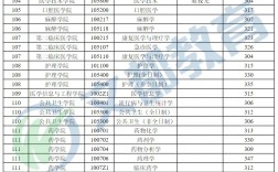 医检考研最容易的大学(医学检验技术就业太难)