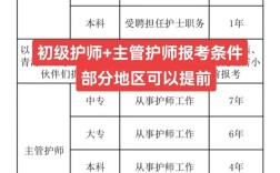 初级护师报考条件