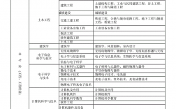 一级建造师报考条件专业要求(二建报考条件专业限制)