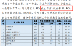 公办护理大专学校有哪些？学费和就业前景如何？