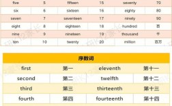 一分钟记10个英语单词