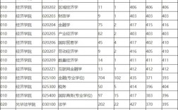 浙江工业大学研究生报录比(2024年考研爆冷院校)