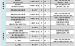 温州华侨职业中等专业学校招生情况如何？如何申请？