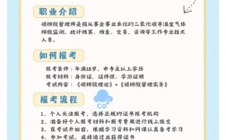 碳排放管理师报考多少钱