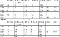 大连理工大学初试复试占比