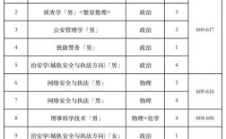 铁道警察学院专业分数线