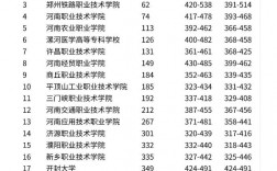 河南240分左右大专学校