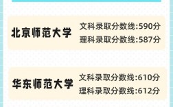 优师计划录取分数线多少？具体要求是什么？