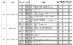 石油大学分数线(石油专业考研分数线)