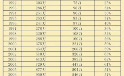 历年高考录取率(高考录取率1977-2021)