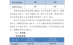 舞蹈生300分能上什么大学