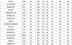 211录取分(211大学录取分数线一览表)