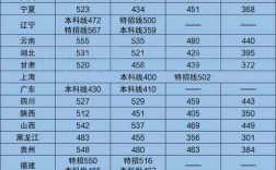 全国34省录取分数线(2023各省本科线一览表)