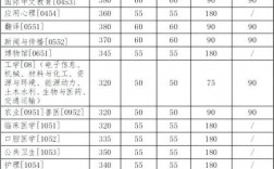 吉林大学研究生录取分数线(吉林大学各学院考研复试分数线)