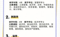 财政学专业适合考公还是考研(跨考研究生什么专业比较好)