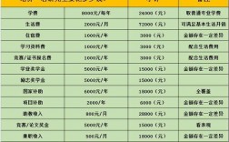 研究生学费多少钱一年(研究生学费一览表2023)