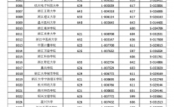 浙江一本分数线(浙江省570分能上一本吗)