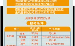 司法考试2024年报考条件(非法学专业能考法考吗)