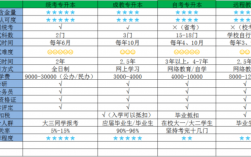 自考含金量排名(自考本科含金量高吗)