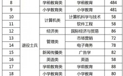 泉州师范学院专升本