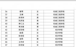 天津商业大学2024年录取分数线