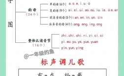 一有3个读音口诀