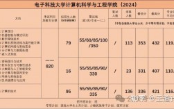 电子科技大学计算机研究生报考人数(桂林电子科技大学研究生招生信息)