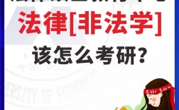 法律非法学考研(不是法学专业可以参加司法考试吗)