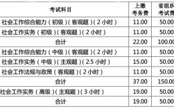 考社工证需要多少费用