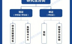 非全日制研究生的弊端(测试适合我的考研院校)