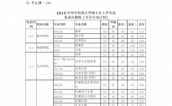 考研350分各科需要多少分(考研考到350分难吗)