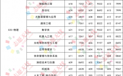 北京工业大学录取分数线