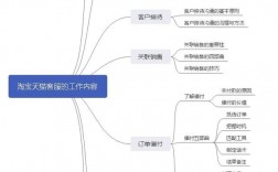 电商是做什么的工作内容是什么